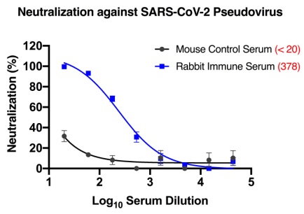 E:\AnyGo\2019-nCoV IgG-IgM\Paper and data\COA\439136572009799294.jpg